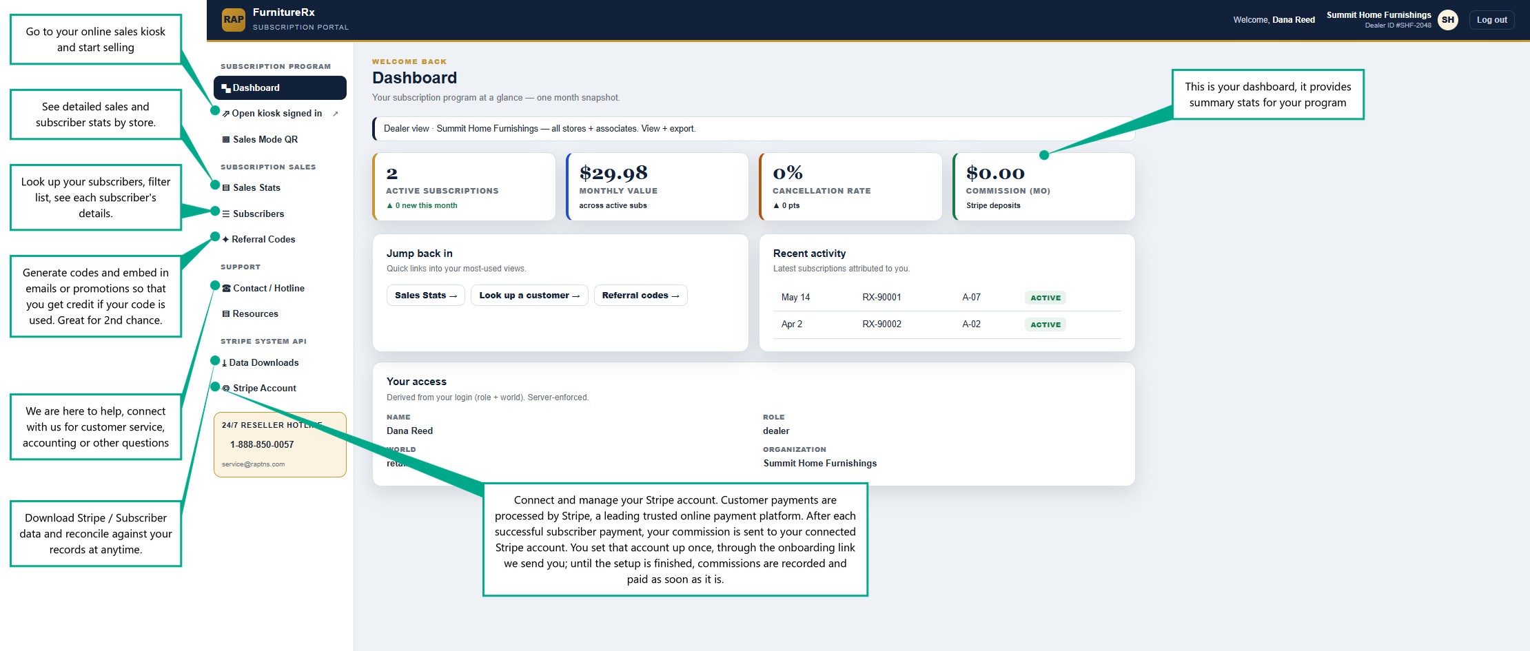 Dealer owner dashboard