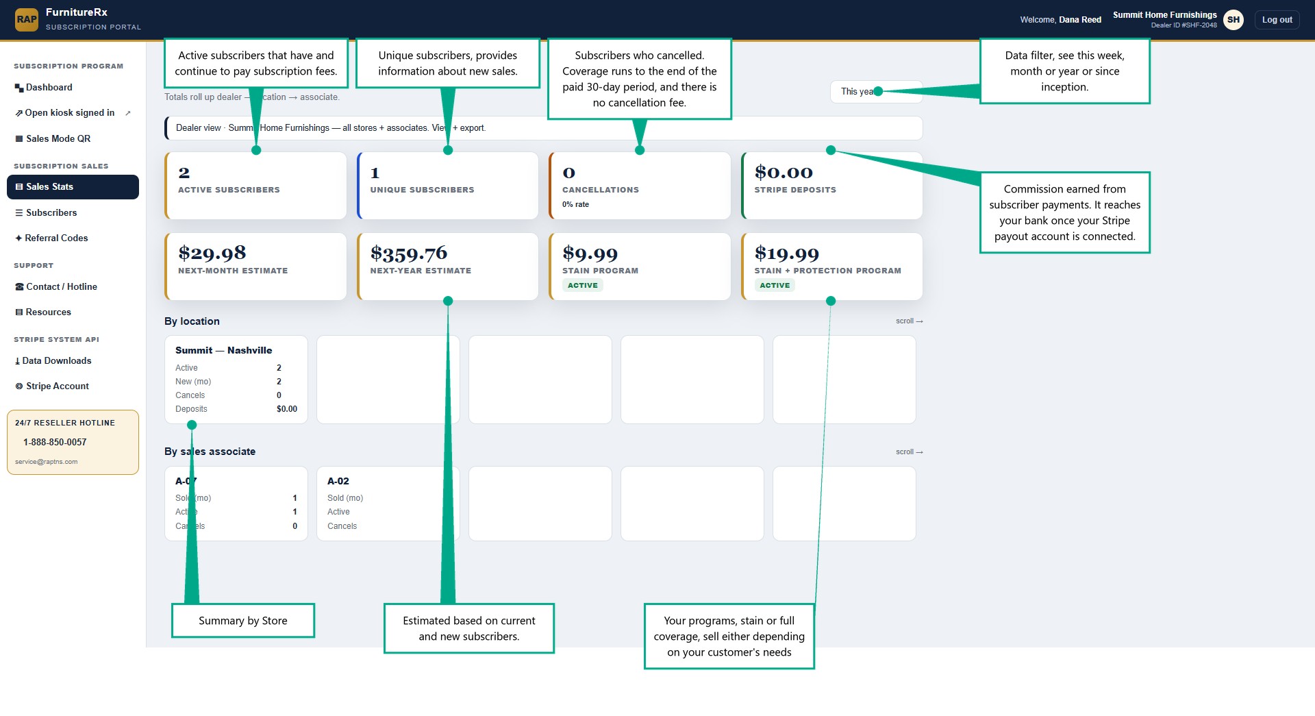 Owner portal sales statistics page